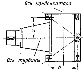 Атлас конструкций деталей турбин