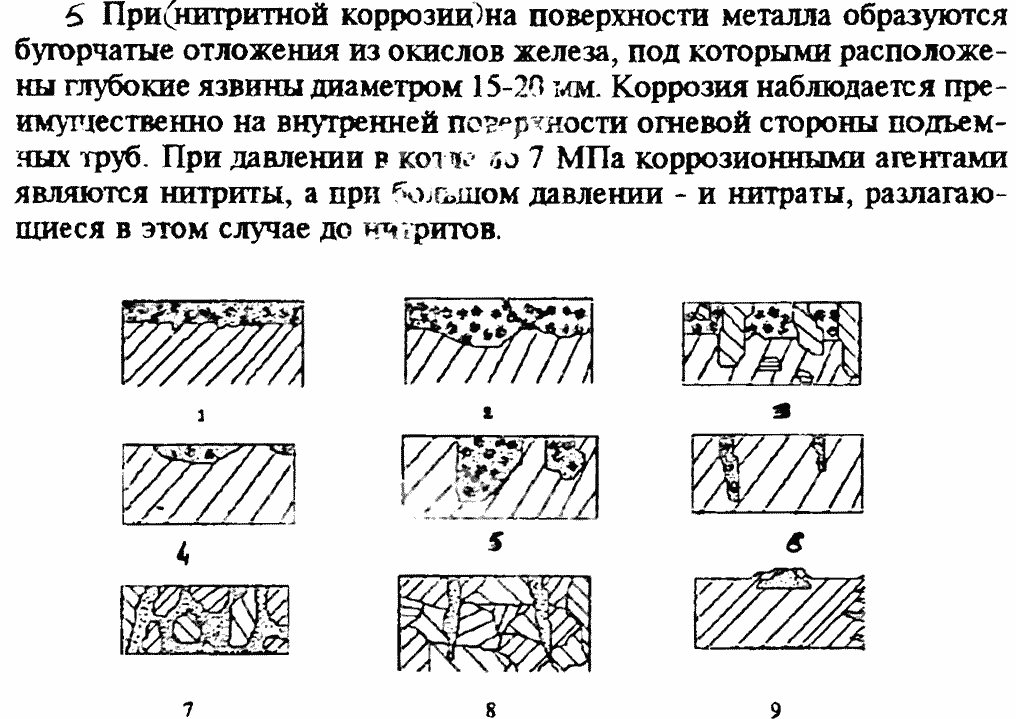 Типы коррозионных разрушений