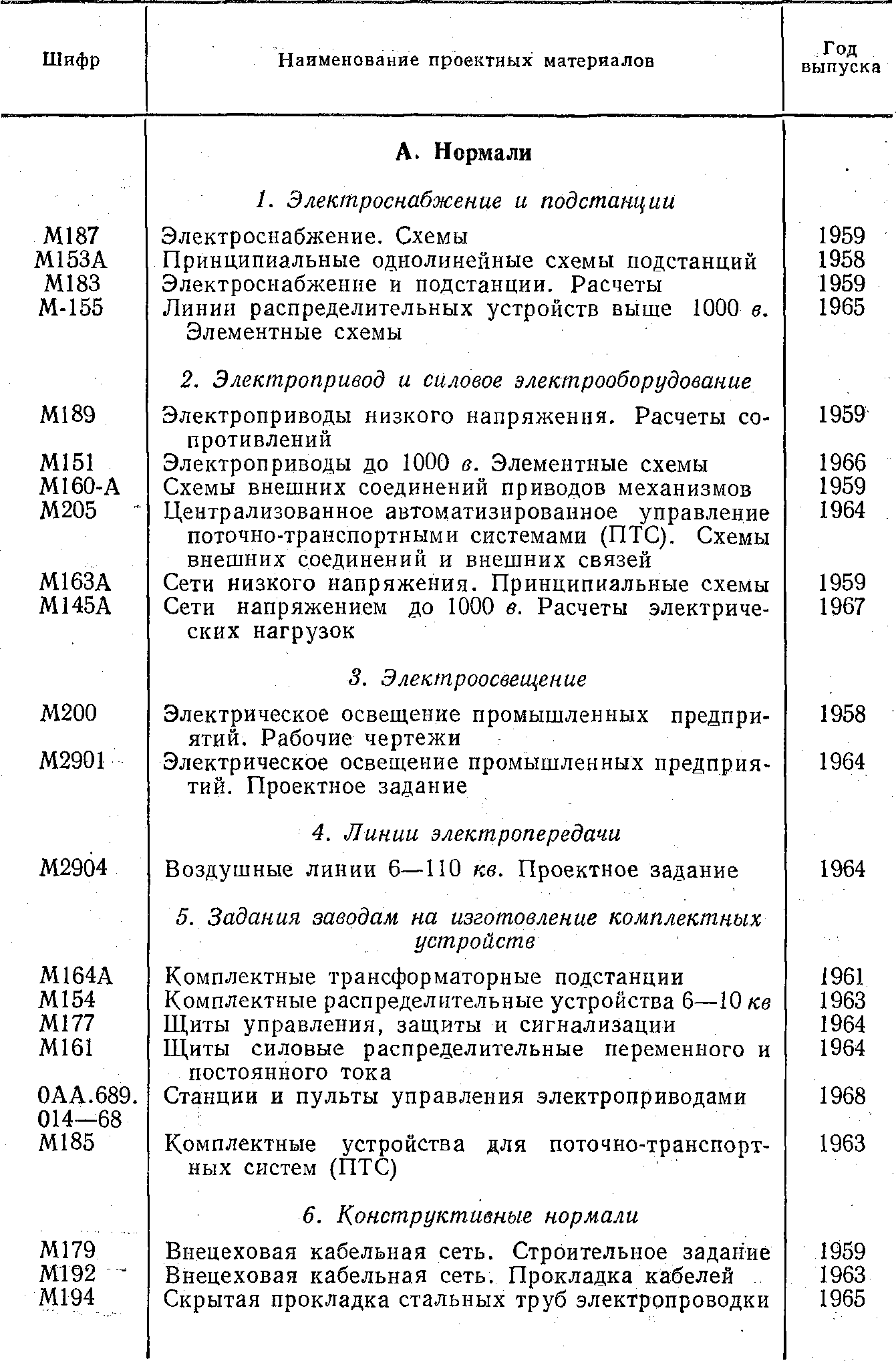 Графические материалы проекта | Монтаж электрооборудования предприятий