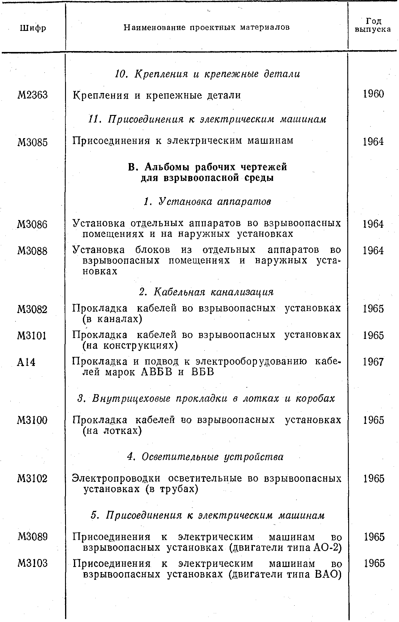 Графические материалы проекта | Монтаж электрооборудования предприятий