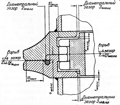 Зазоры лабиринтной щели