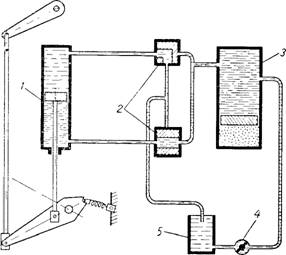 Схема пневмогидравлического привода выключателя