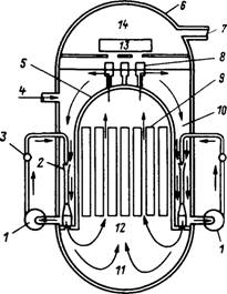Схема циркуляции воды и пара в корпусе реактора BWR