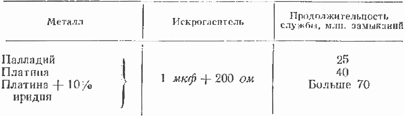 символ химического элемента платины на фоном Иллюстрация штока - иллюстрации нас