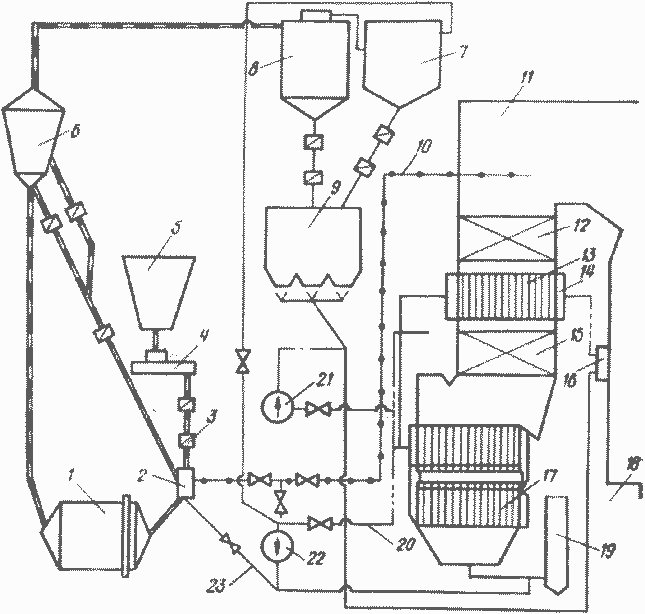 Разомкнутая схема пылеприготовления с вентилятором горячего дутья