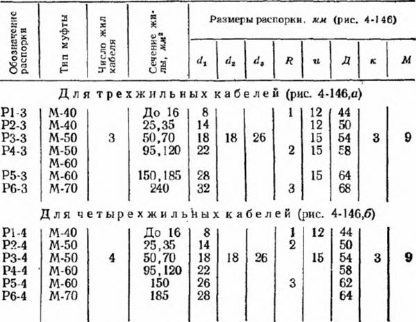 Таблица кабель канал под кабель