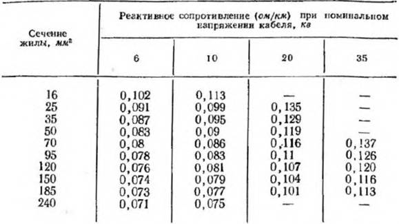 Сопротивление изоляции кабеля