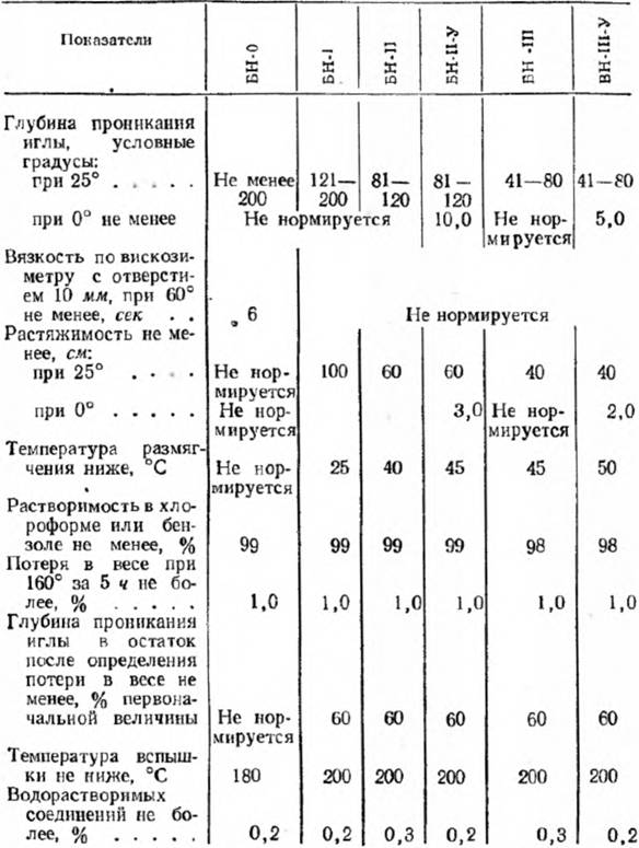 Составы для заливки кабельных муфт 