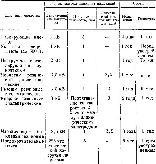 Периодичность испытания