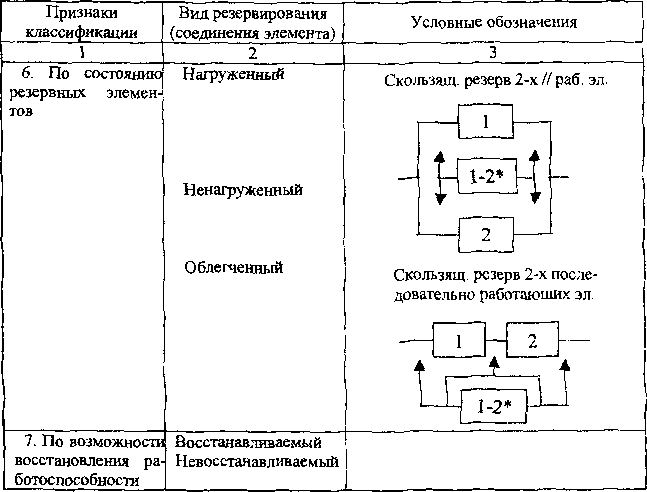 Надежность проектов аэс аргументы