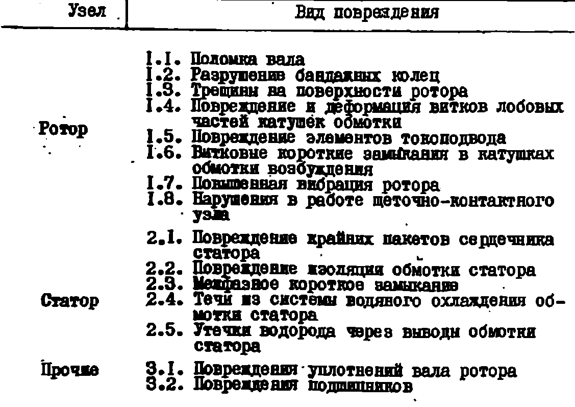 Надежность и диагностика электромашин