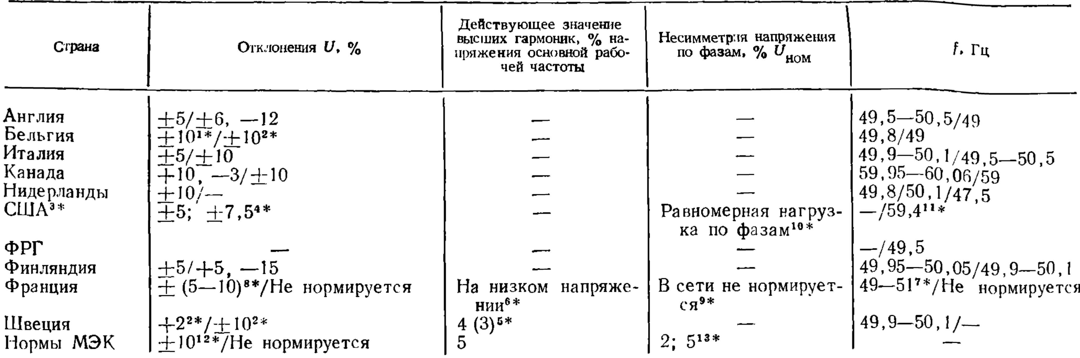 Оптимизационные задачи надежности электроснабжения | Надежность  электроснабжения промышленных предприятий