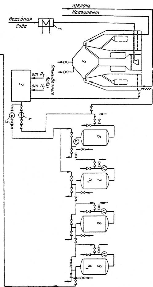 Принципиальная схема обессоливающей установки