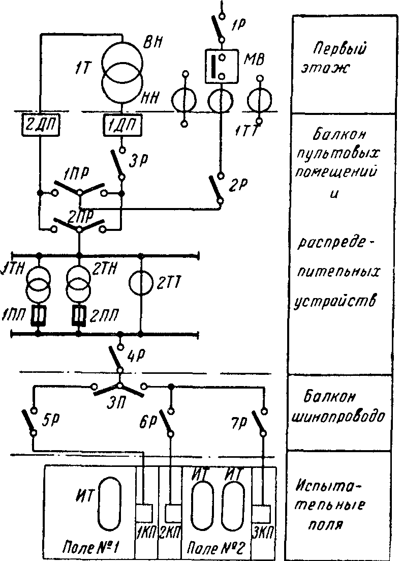 Основные схемы стендов испытаний трансформаторов 3-6-го габаритов |  Оборудование станций для испытания трансформаторов