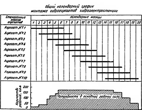 График движения рабочей силы в excel