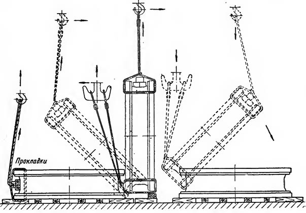 Краны 2 сняла 3 углубленный 4 окружит. Схема кантовки крупногабаритных грузов кранами. Кантовка груза двумя кранами одновременно. Схема кантовки колонн. Кантовка груза мостовым краном.