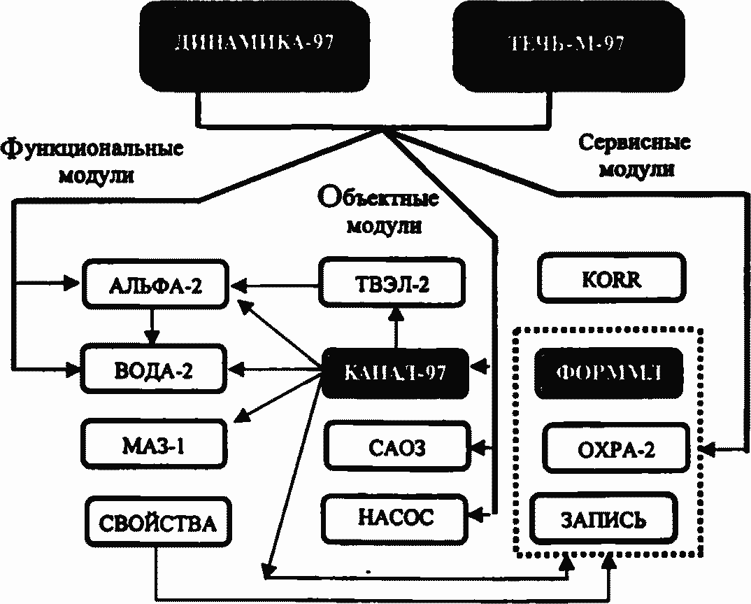 Структурная схема комплекса ТРАП