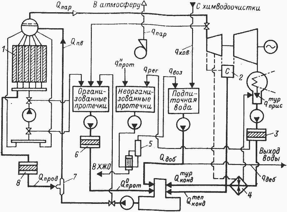 Тепловая схема ввэр. Тепловая схема АЭС ВВЭР 1000. Тепловая схема блока АЭС С реакторами ВВЭР-1200. Принципиальная тепловая схема АЭС ВВЭР-1200. Тепловая схема ВВЭР 1200.