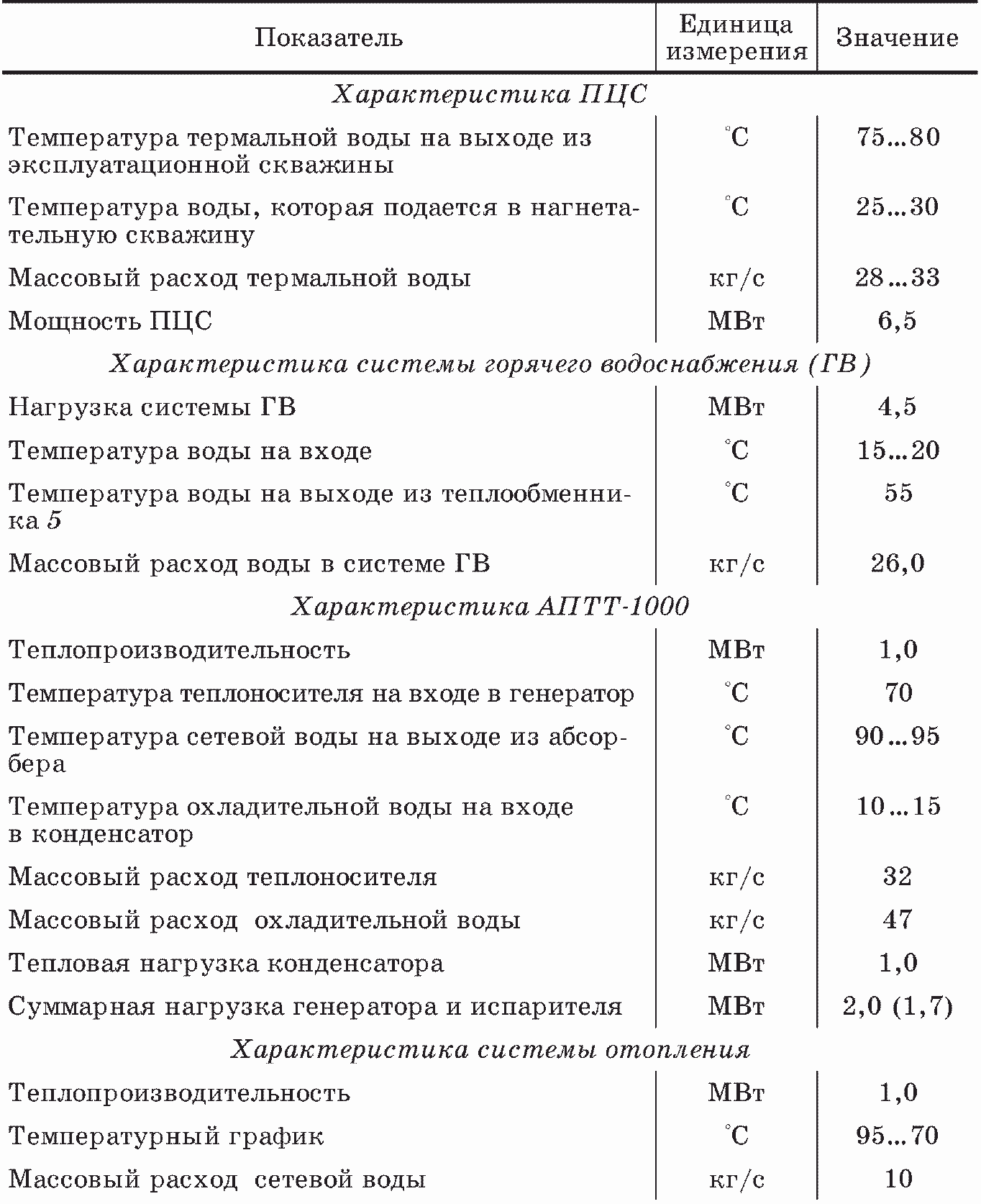 Термальная схема дст