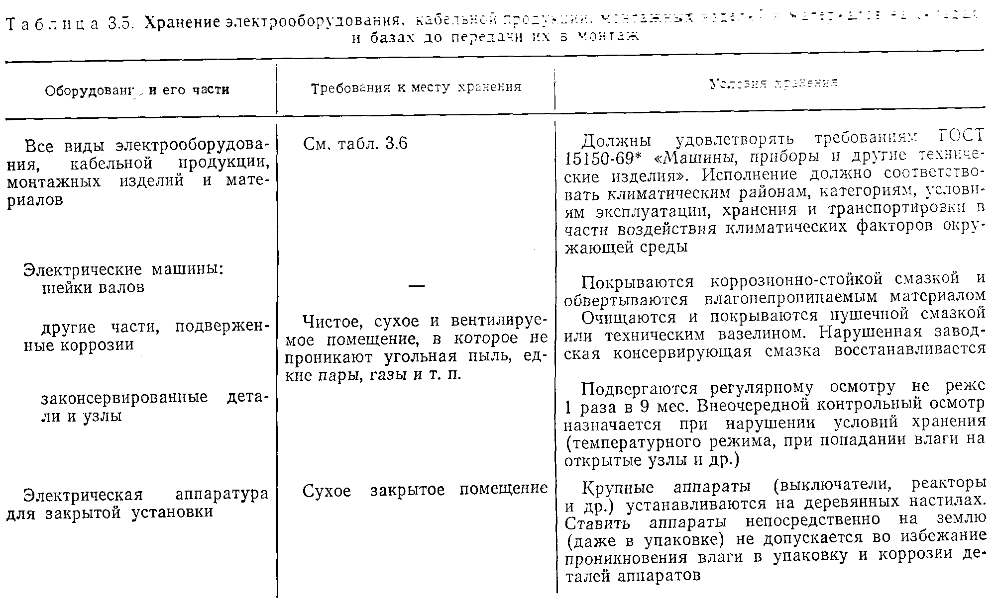 Приемка, хранение и передача в монтаж материалов и оборудования |  Организация электромонтажного производства