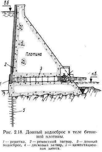 Донный водоспуск монах чертеж
