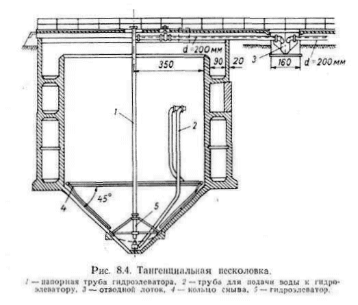 Песковые площадки на очистных сооружениях схема