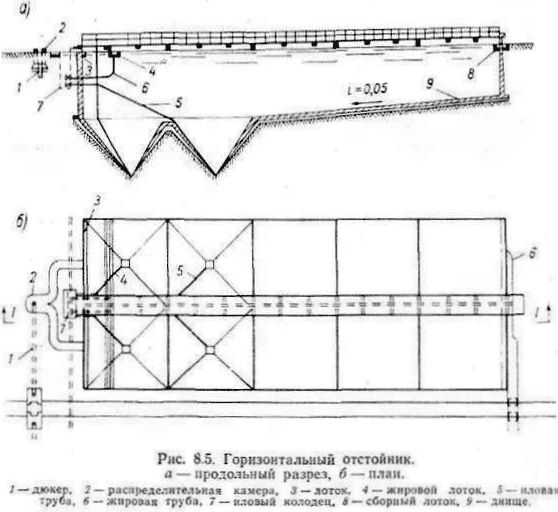 Чертеж горизонтального отстойника