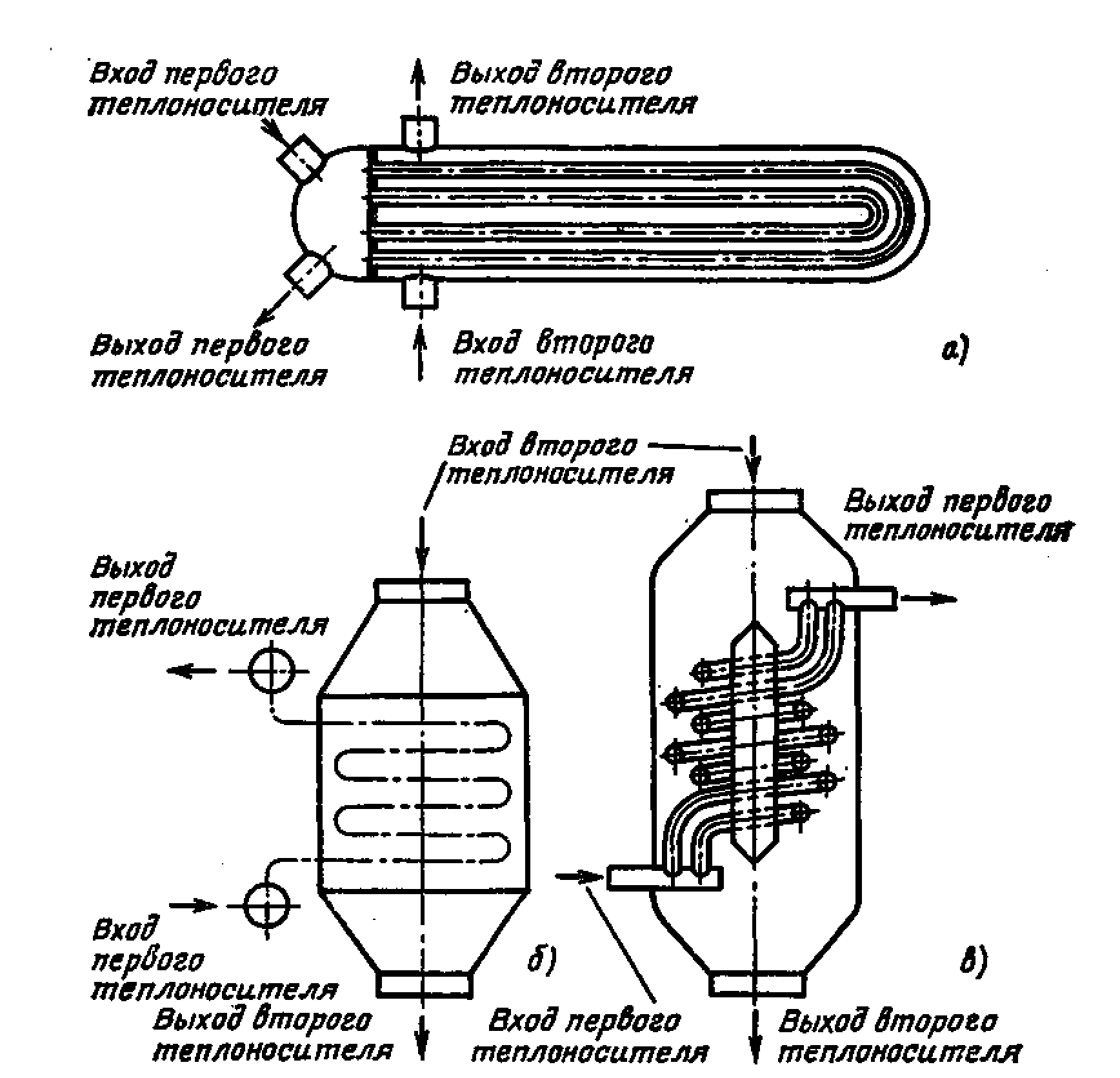 Схема пгу с высоконапорным парогенератором