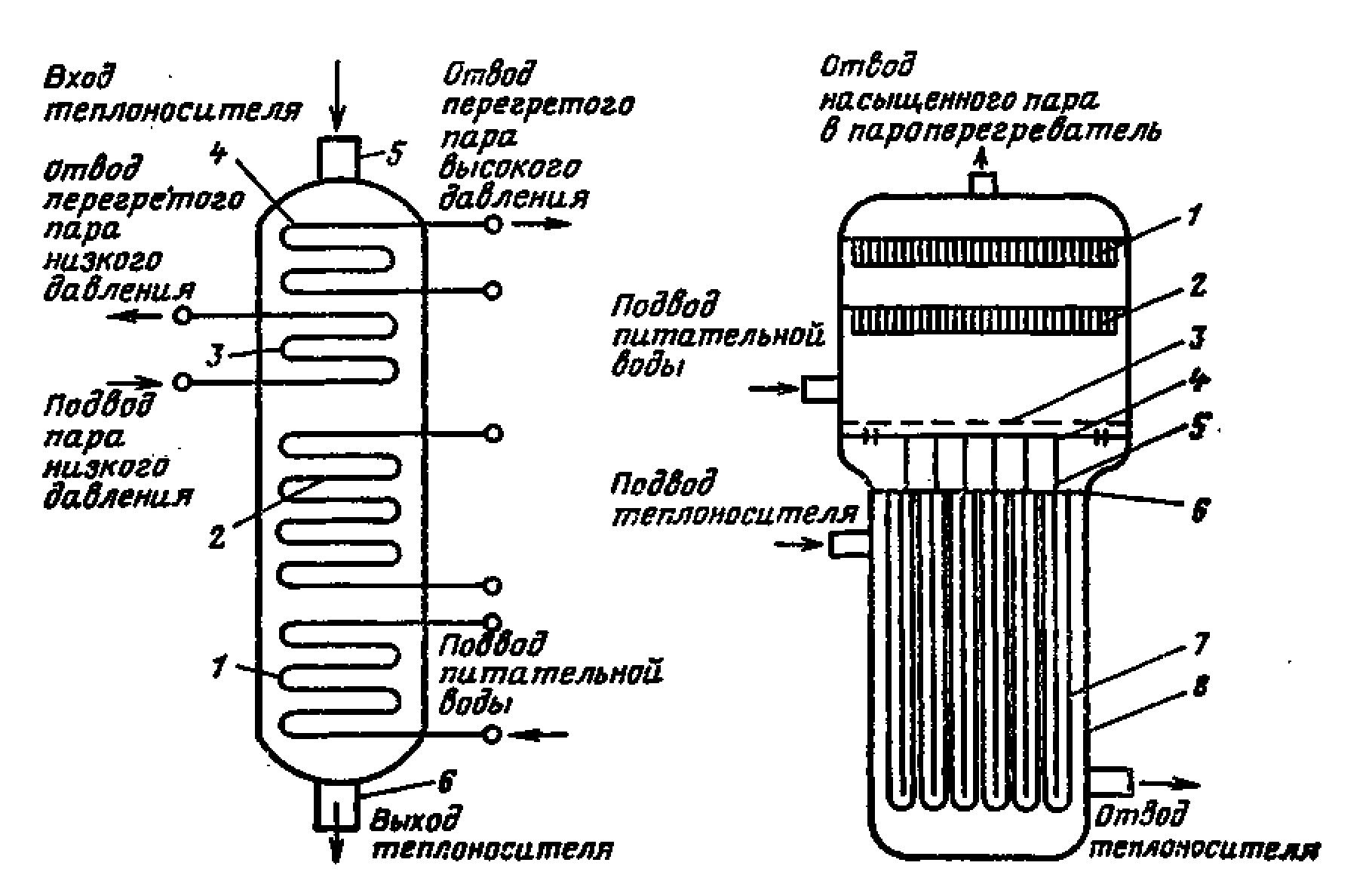 Схема прямоточного парогенератора