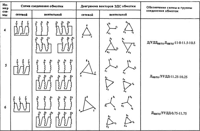 Схемы групп соединения трансформаторов. Классификационное напряжение.