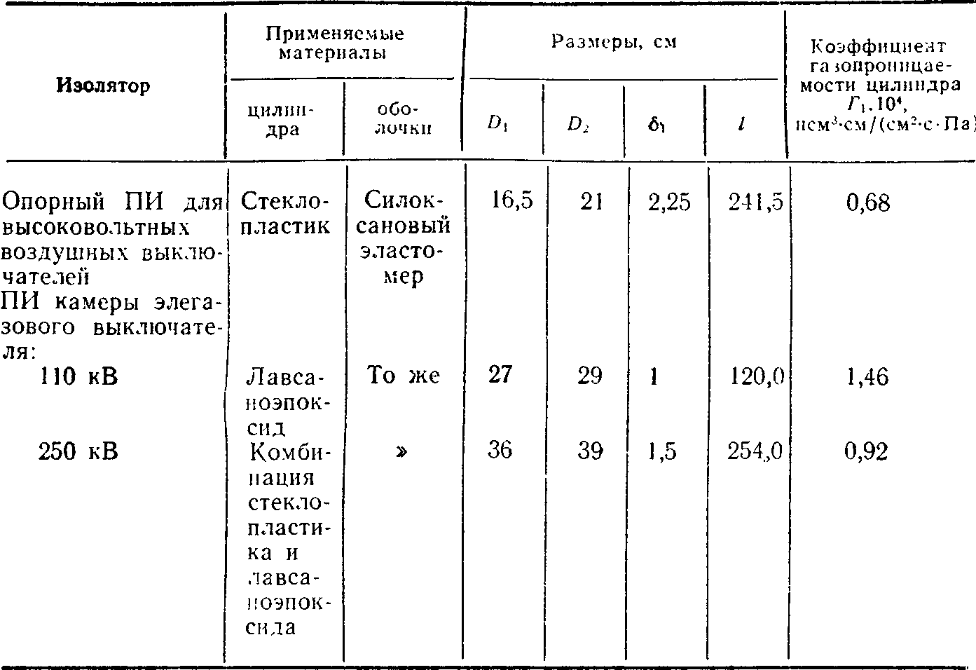 Монолитность многослойных полимерных изоляторов высоковольтных выключателей