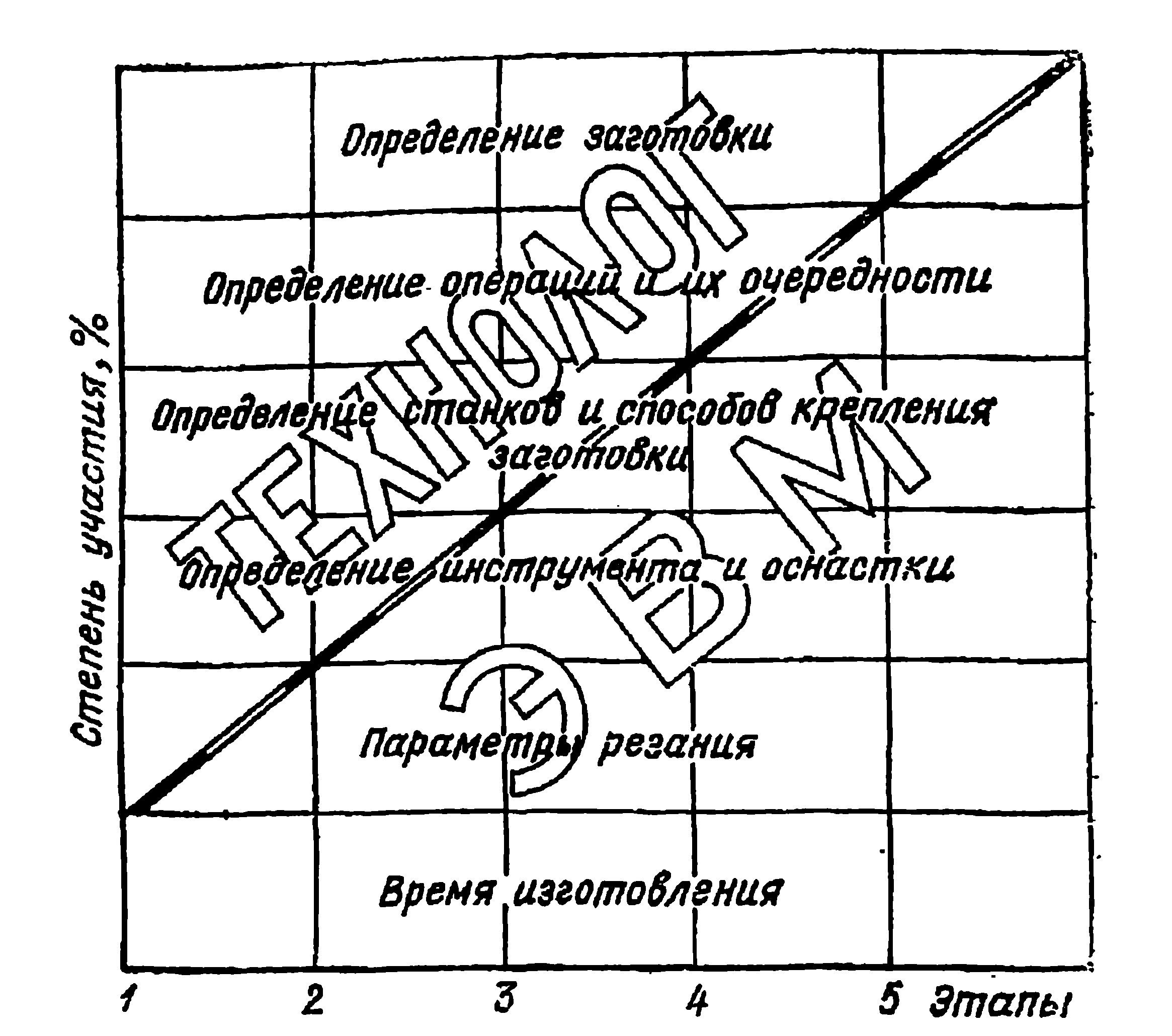 Проектирование технологических процессов на базе САПР | Автоматизированное  проектирование силовых трансформаторов