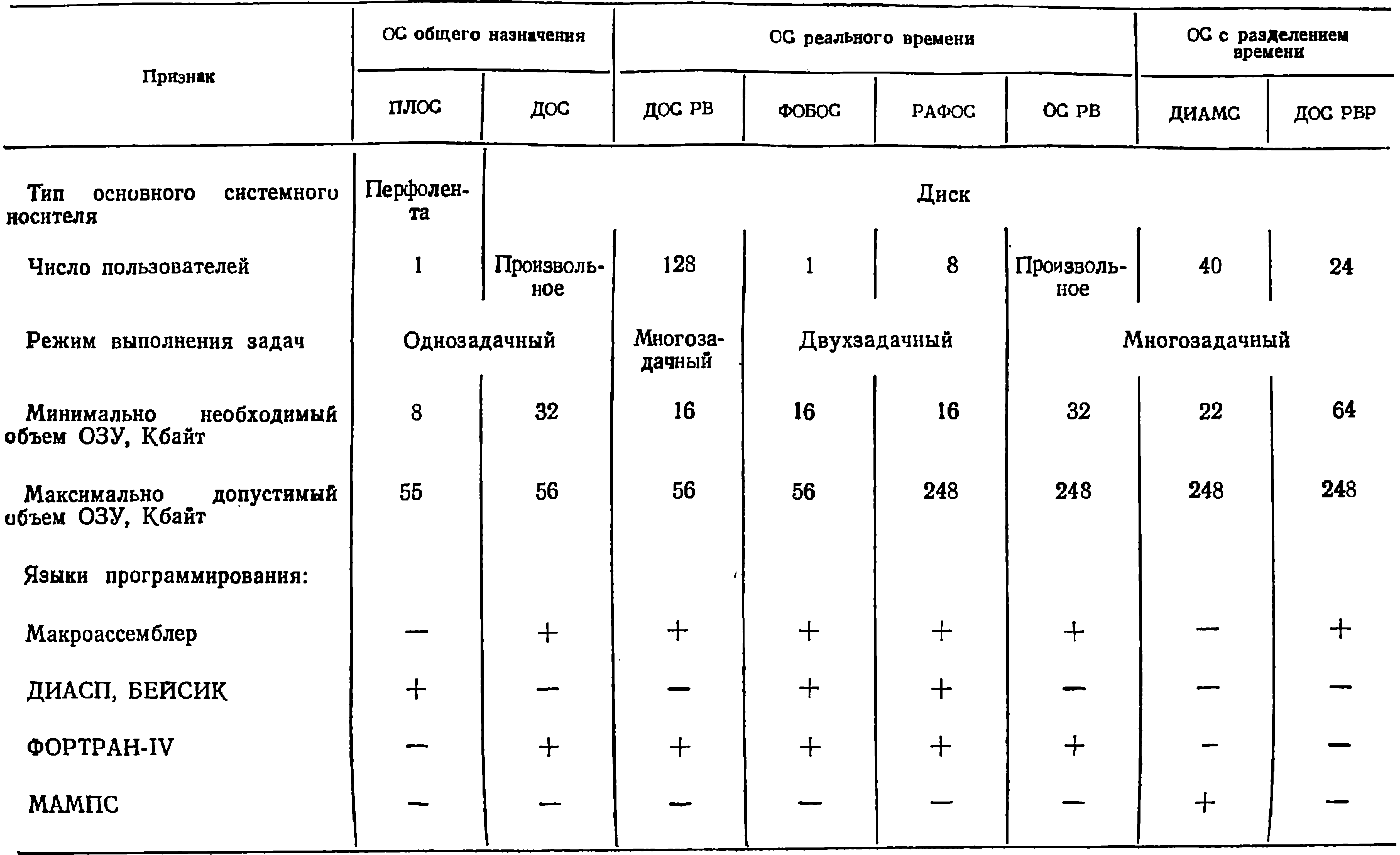 Количество уровней безопасности 940. Максимально допустимое количество уровней кроватей. Допустимое количество уровней кроватей. Максимально допустимый уровень кроватей.