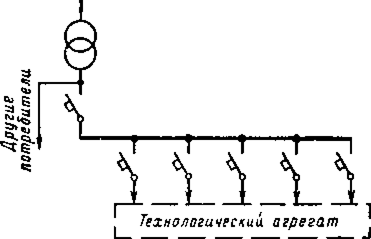 Магистральная схема. Магистральная схема электроснабжения. Радиальная и Магистральная схема электроснабжения. Магистральную схему питания электрической сети до 1000 в.. Магистральная схема питания.