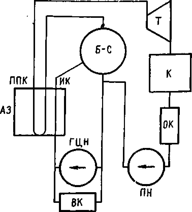 Схема электростанции. Схема питательного насоса АЭС. Одноконтурная схема АЭС. Принципиальная схема одноконтурной АЭС. Блок схема электростанции.