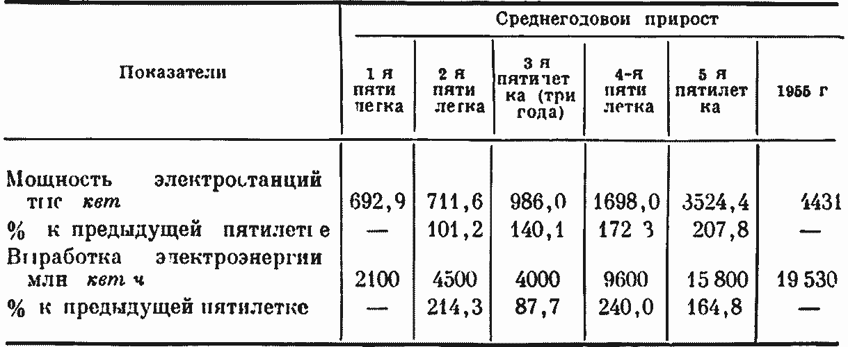 5 пятилетка