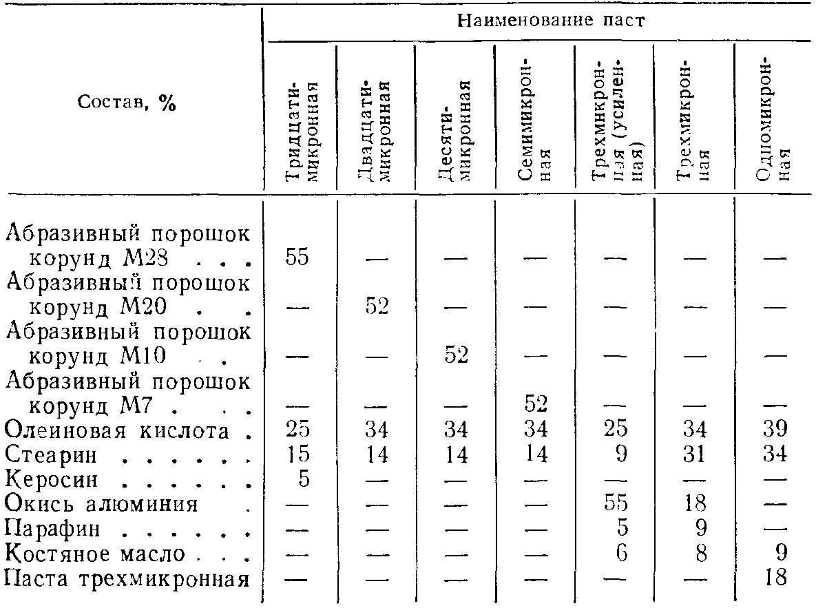 Гои состав