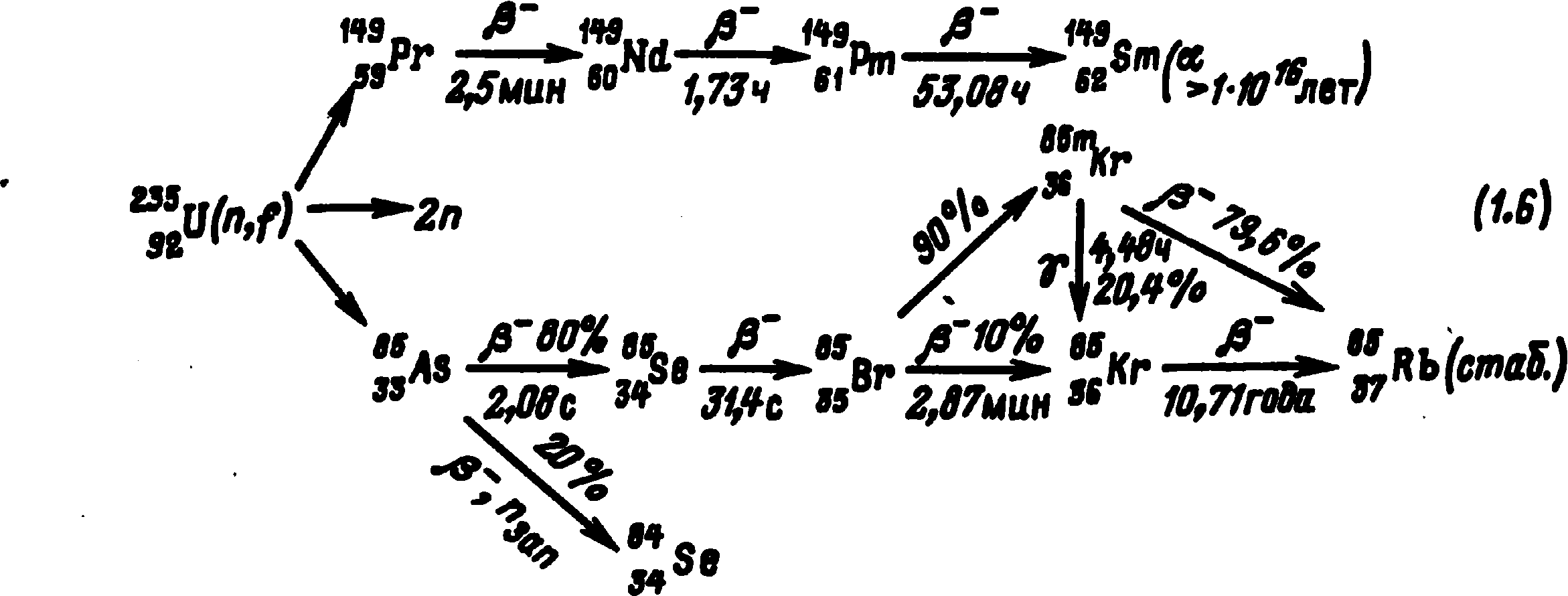 Распад урана 235 схема