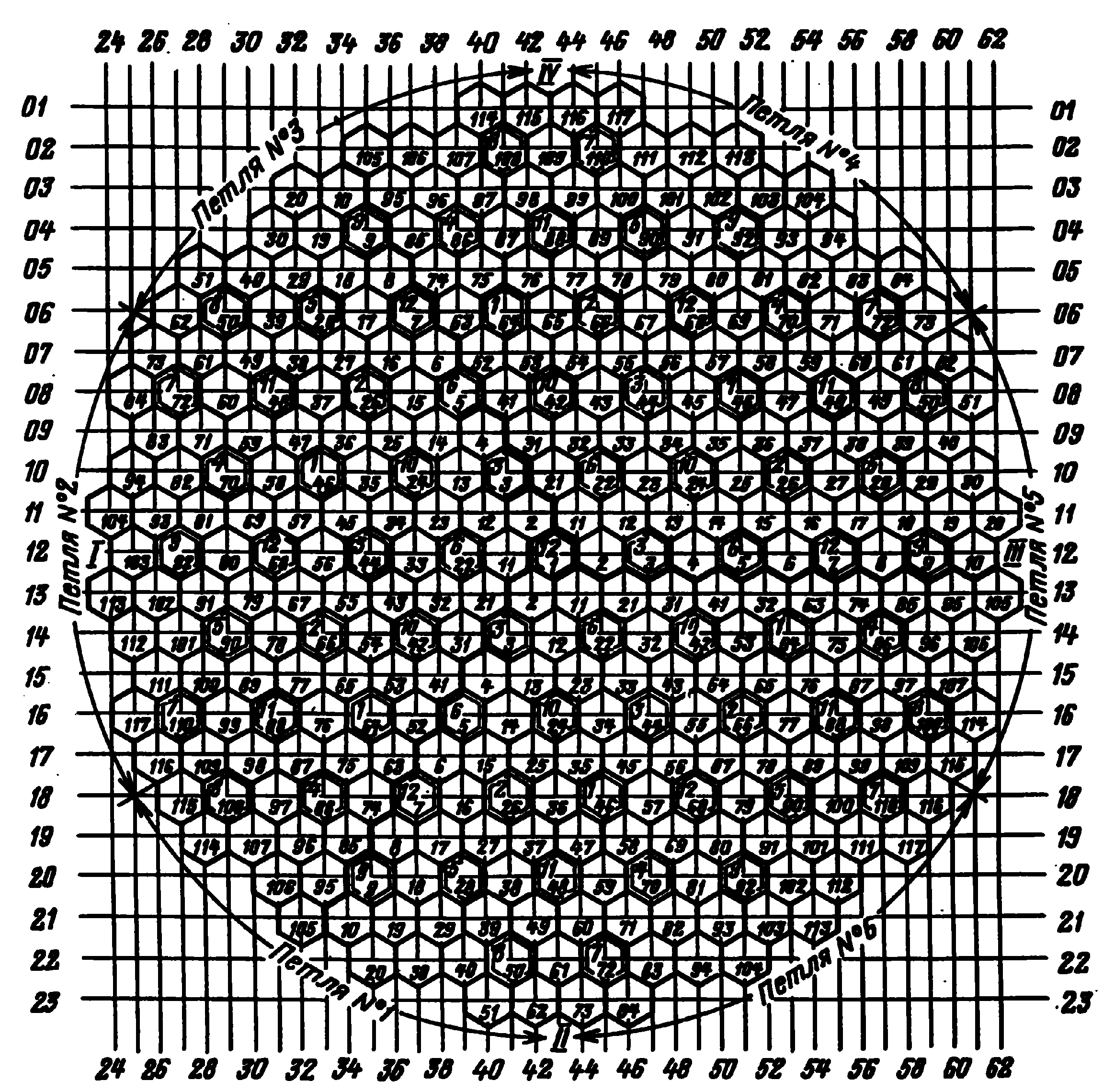 Картограмма размещения групп стержней СУЗ в ВВЭР-440 IV блока НВАЭС