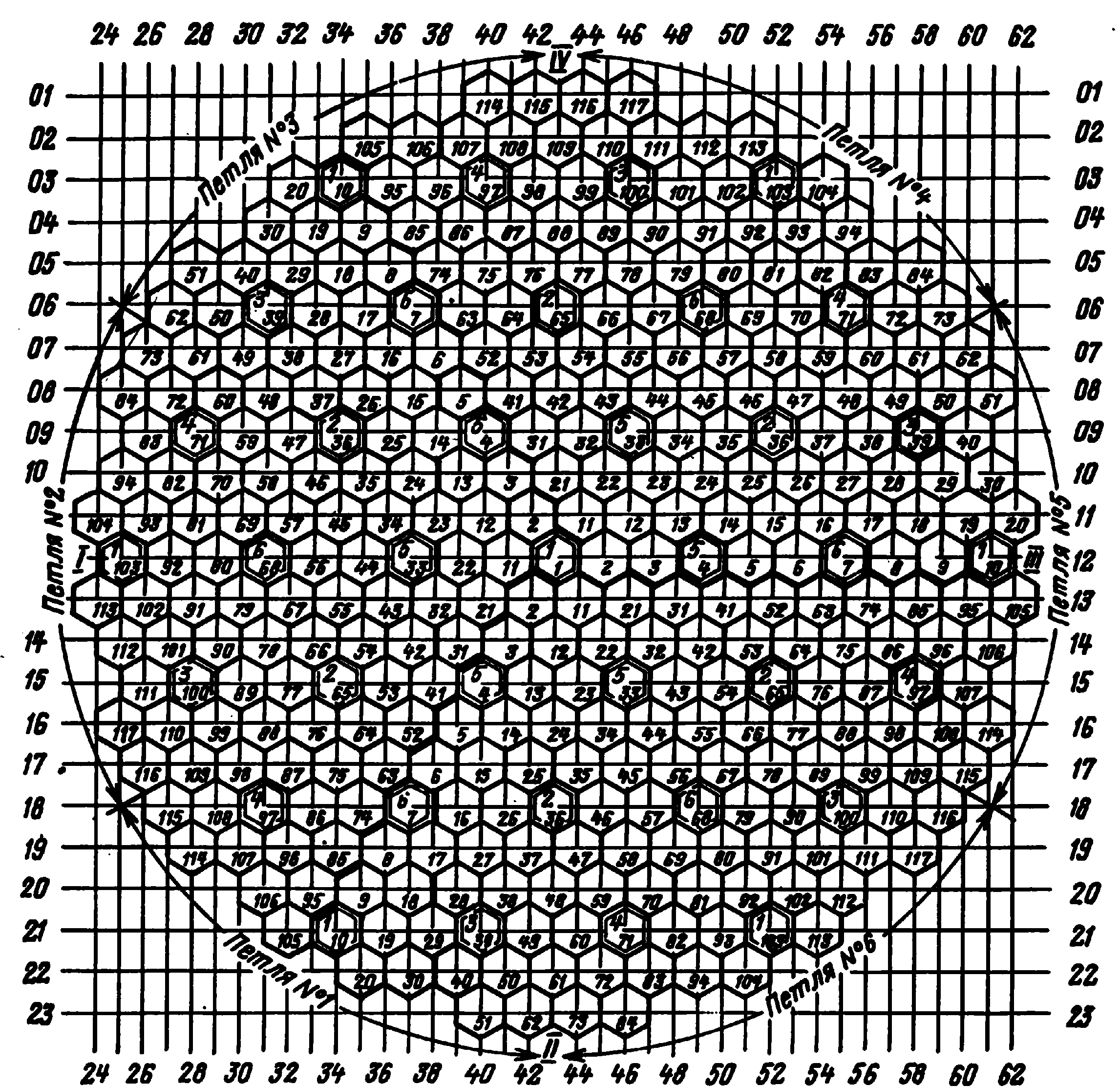 Картограмма размещения групп стержней СУЗ в ВВЭР-440 Кольской АЭС