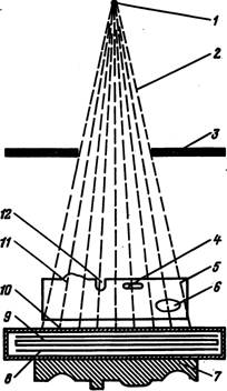 Схема радиографирования материалов