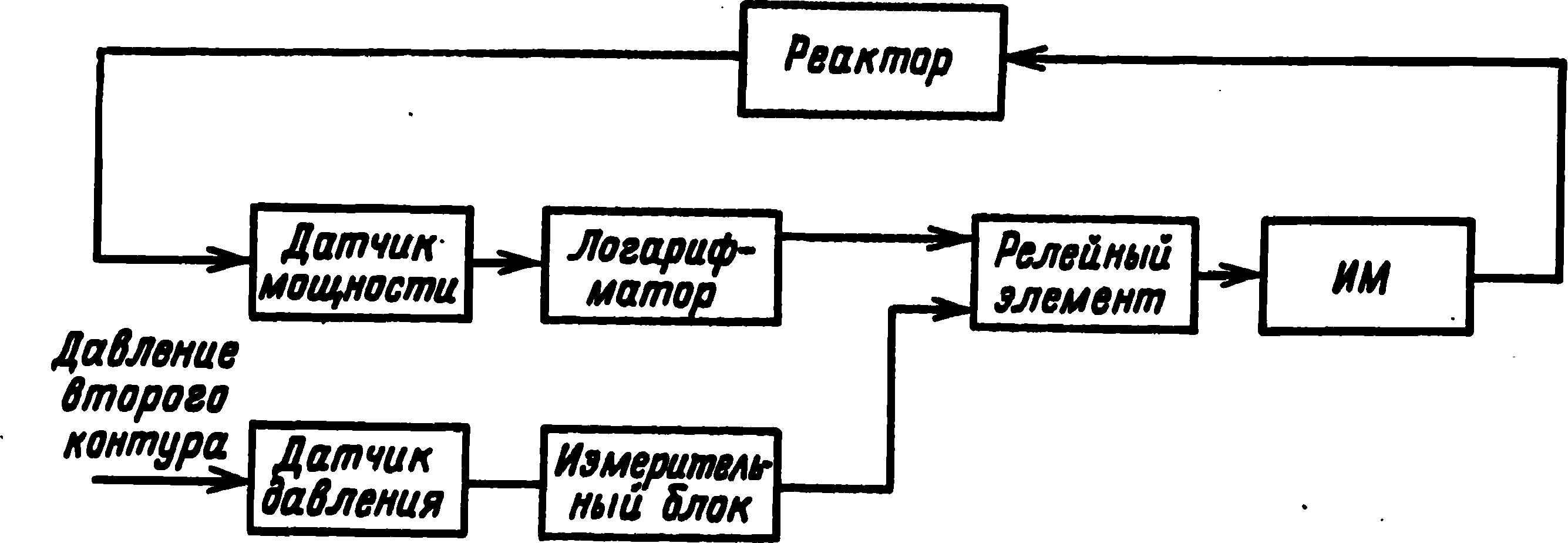 схема двухимпульсной системы регулирования мощности типа АРМ
