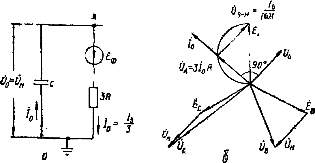 Векторная диаграмма токов и напряжений при однофазном замыкании на землю