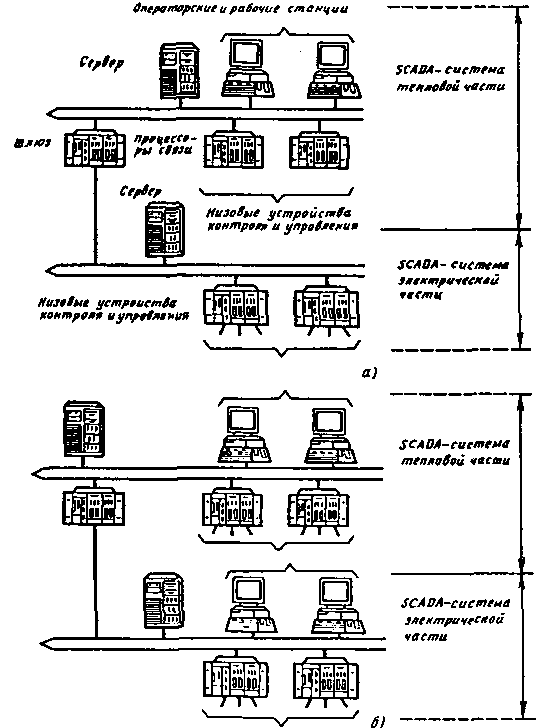 Компонентная архитектура системы