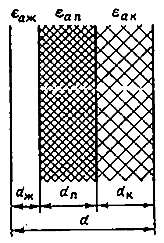 Схема замещения трехкомпонентного диэлектрика
