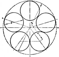 Схема скрутки из пяти проволок