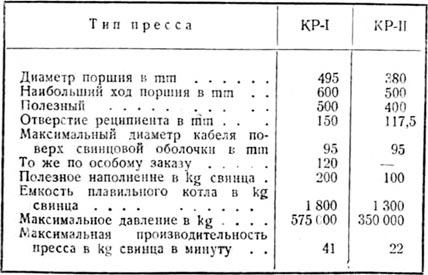 данные горизонтальных свинцовых прессов