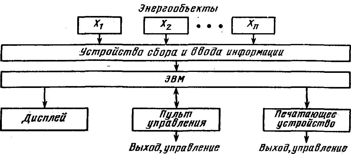 схема АСУ ЭП предприятия