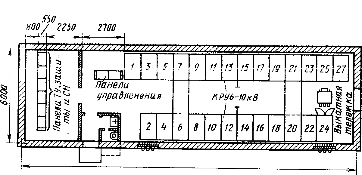 План закрытого РУ 6—10 кВ