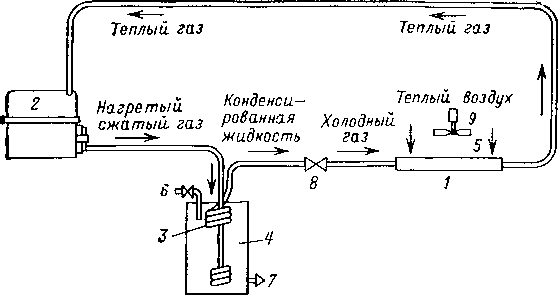 схема работы теплового насоса